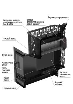 Чугунная печь Verona 18 Закрытая каменка Aisi-304 облицовка Пироксенит — фото-542_6